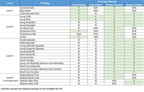 Image result for Webull Level 2 Options