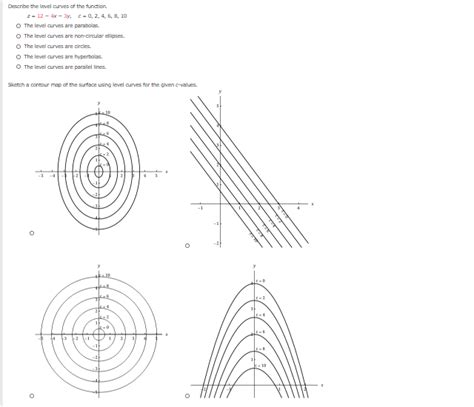 Image result for Level Curves Examples