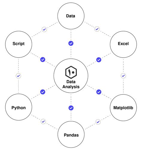 Simple Data Visualization Project in Python with Machine Learning 的图像结果