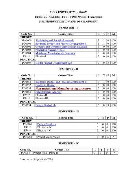 Program Design and Development Course 的图像结果