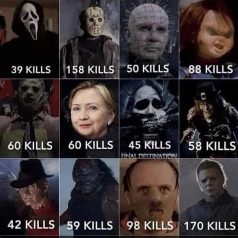 Python 2 Kill Count 的图像结果