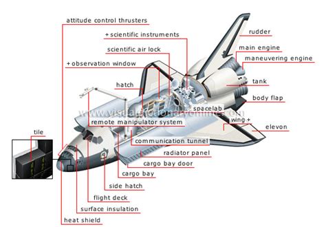 Image result for Plane Crazy Space Shuttle Orbiter Tutorial