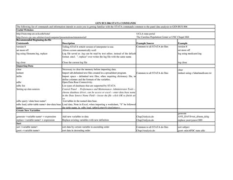 Stata summary of commands - Useful Websites statcomp.ats.ucla/stata ...