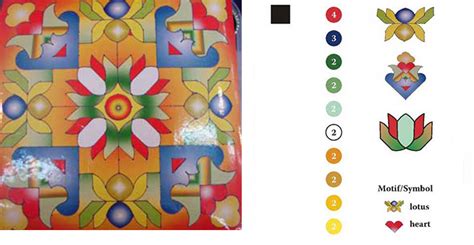 D'source Rangoli Sticker | Festival Patterns | D'Source Digital Online ...