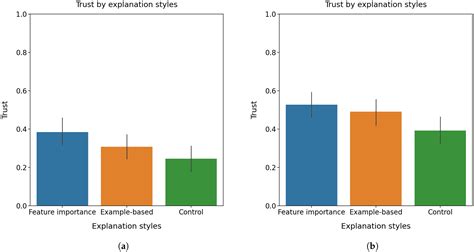 Fairness and Explanation in AI-Informed Decision Making