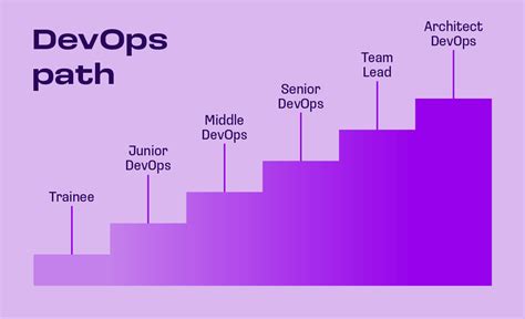 Image result for DevOps Path
