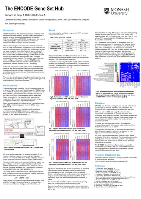 Image result for Gene Encode