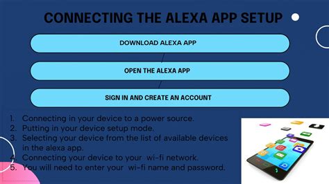 Image result for Alexa.com Setup
