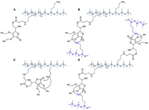 Ascorbic Acid-Modified Silicones: Crosslinking and Antioxidant Delivery