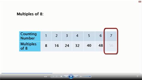 Estimate Quotients Using Multiples Lesson 4.1 的图像结果