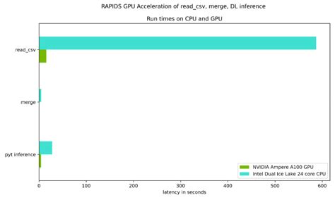 Image result for Challenger Model Machine Learning