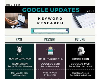 Image result for Algorithm Infographic