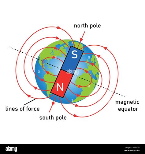 Magnetic Field Water at Candice Sundquist blog