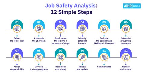 How To Design a Job Safety Analysis [+ Free Template] - AIHR