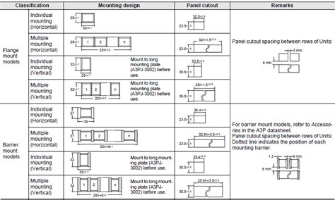 M2P (Super Luminosity Type) Indicator (Square) Ultra Bright LED Type ...