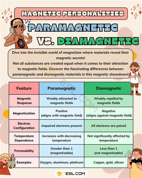 Medical Terms • 7ESL