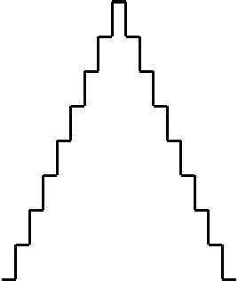 TULU RESEARCH INSTITUTE