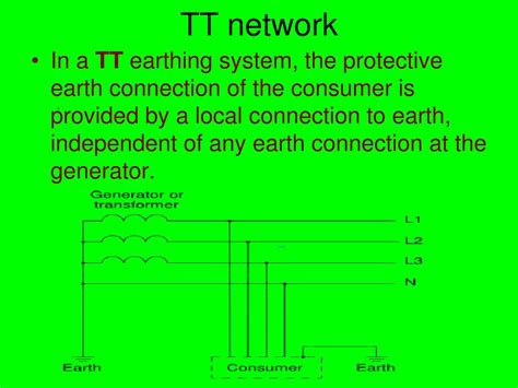Earthing System 的图像结果