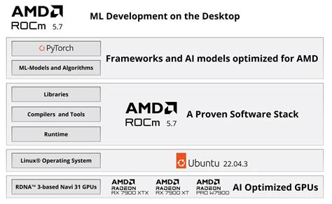 Transaction Control Language in SQL 的图像结果