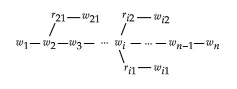 Image result for Sentence Structure Tree Diagram