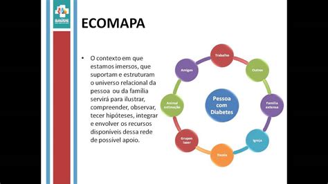 Ecomapa