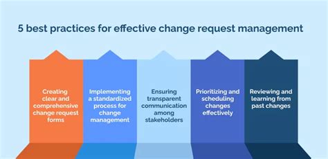 Image result for Change Request Management Process
