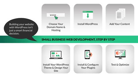 Image result for Small Business Web Development