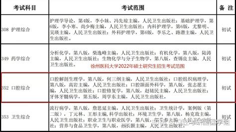 22简章目录 | 徐州医科大学2022招生专业目录、简章、参考书目 - 知乎