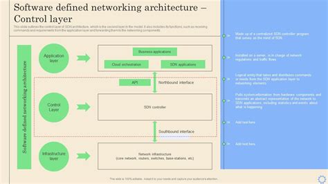 Image result for Define Software Defined Networking