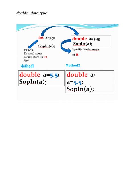 Image result for Double Data Type JavaScript