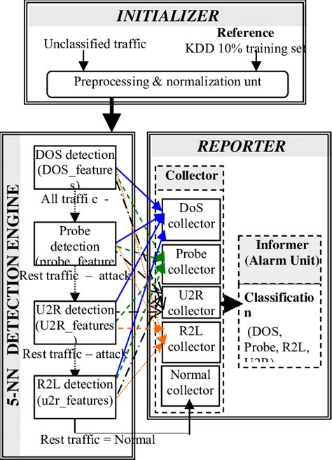 Image result for Genetic Algorithm Anomaly