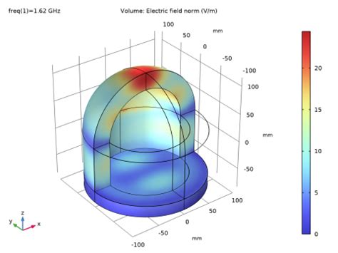 Image result for Radome Design Tutorial in C Studio