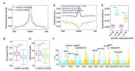 Image result for E Acrs Component Code
