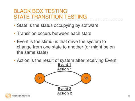 Image result for Testing Transition Slide