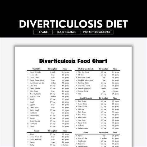 Diverticulosis, Food Chart, What to Eat, Fiber Rich Foods, Grocery List ...