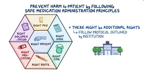 Video: Medication administration - Safety principles: Nursing ...