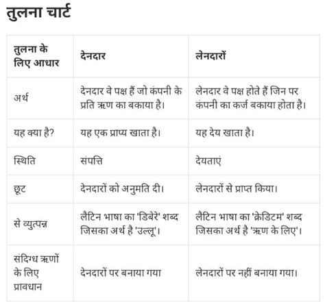 Debtors Meaning in Hindi: ऋणी का अर्थ, प्रकार और कानूनी महत्व