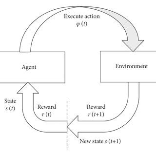 Image result for Learning From Delayed Rewards