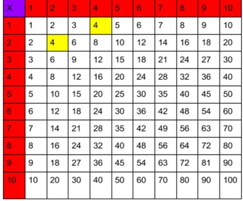 Image result for Factor Math Multiplication