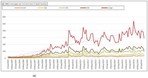 High-Frequency Trading (HFT) and Market Quality Research: An Evaluation ...
