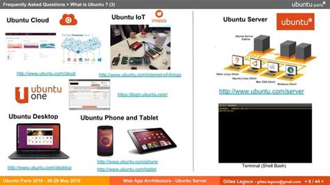 Image result for Ubuntu Web Development Tutorial