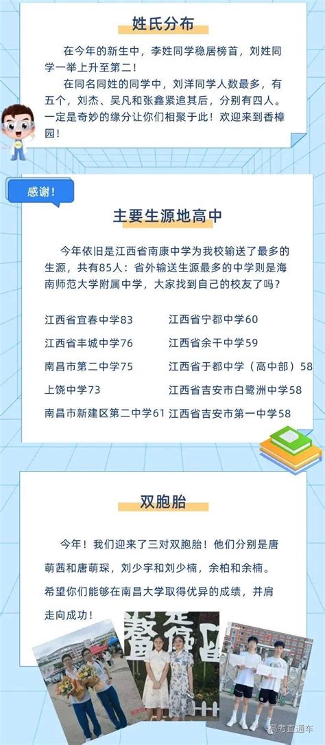 北京体育大学2022新生大数据-高考直通车