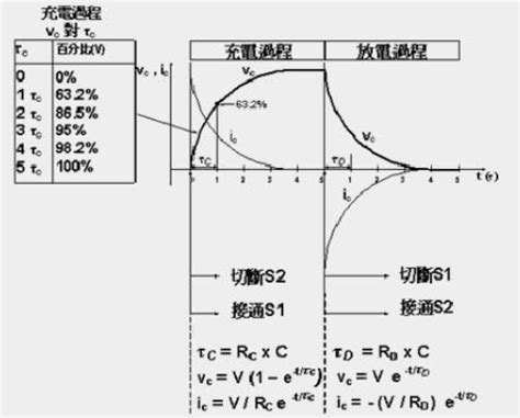 电容充放电时间常数计算 - 哔哩哔哩