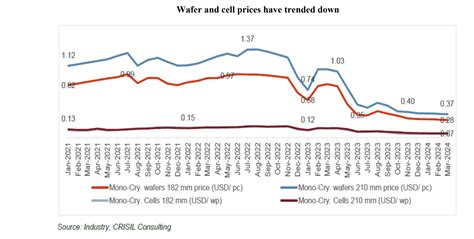 Waaree Energies: Leading the Solar Revolution