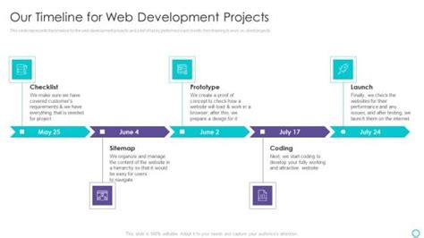 Image result for Web API Timeline