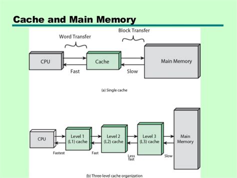 memory cache cache memory types 的图像结果