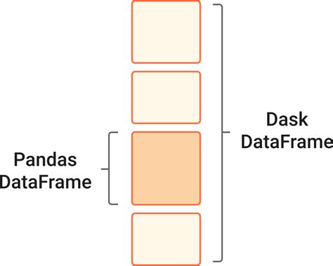 Image result for Dask Parallel Computing Libraray in Python HD Image
