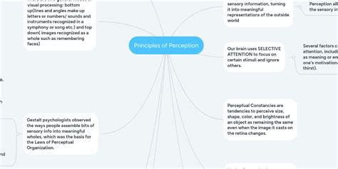 Mind Map Perception 的图像结果