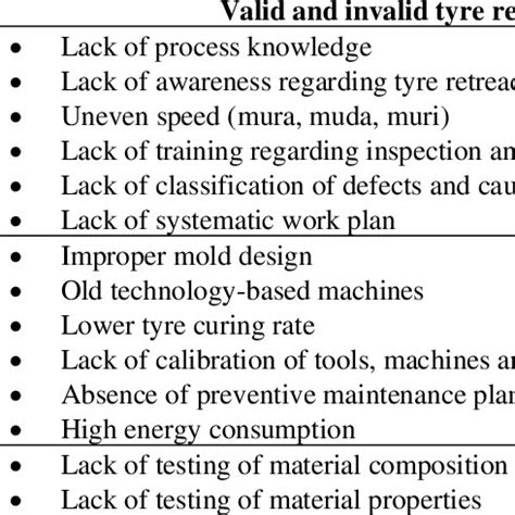 Image result for Recapping Tires Process