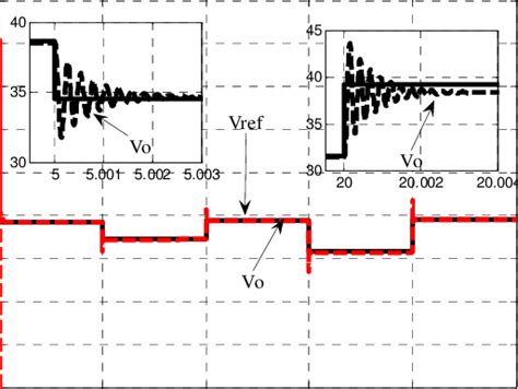 Image result for Stack Output